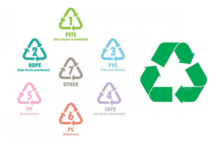 Δοκιμές προσδιορισμού ανακύκλωσης RECYCLE